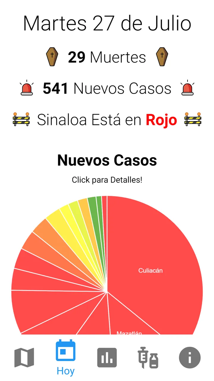 Sinaloa Covid App